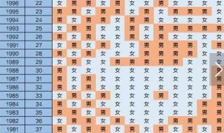 生男生女清宫图2010 生男生女清宫图2010